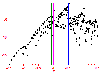 Strength function log